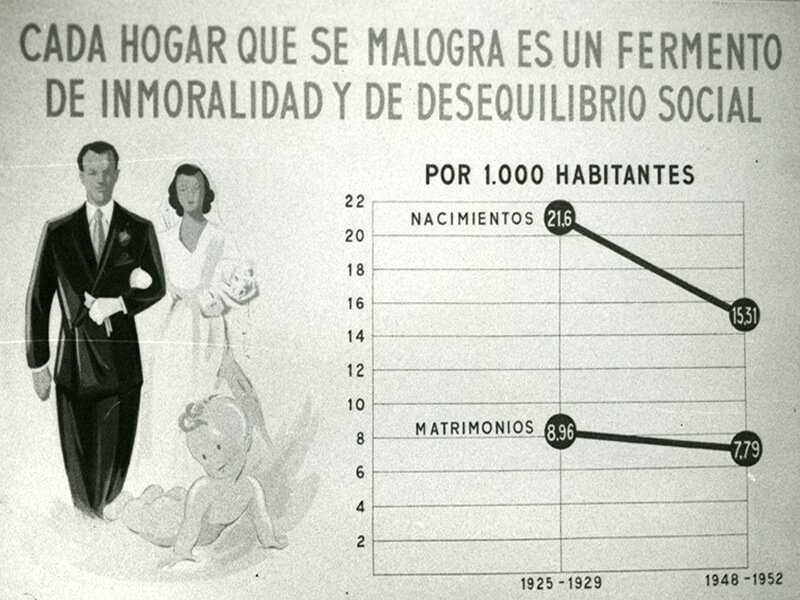 Cartel de 1952. Pérez de Rozas. Arxiu Fotogràfic de Barcelona